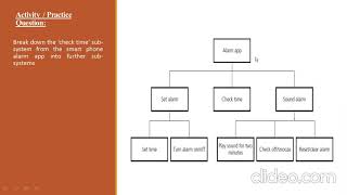 Structure Chart  II