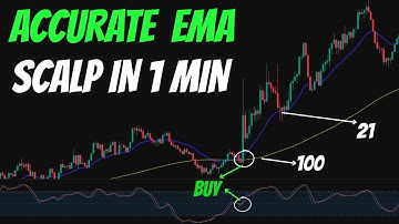NAUWKEURIGE EMA-scalpingstrategie in 1 minuut – Niemand laat je dit zien!
