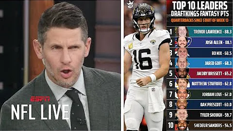 Trevor Lawrence is playing his best football! - Dan claims Jaguars are SERIOUS Super Bowl threat