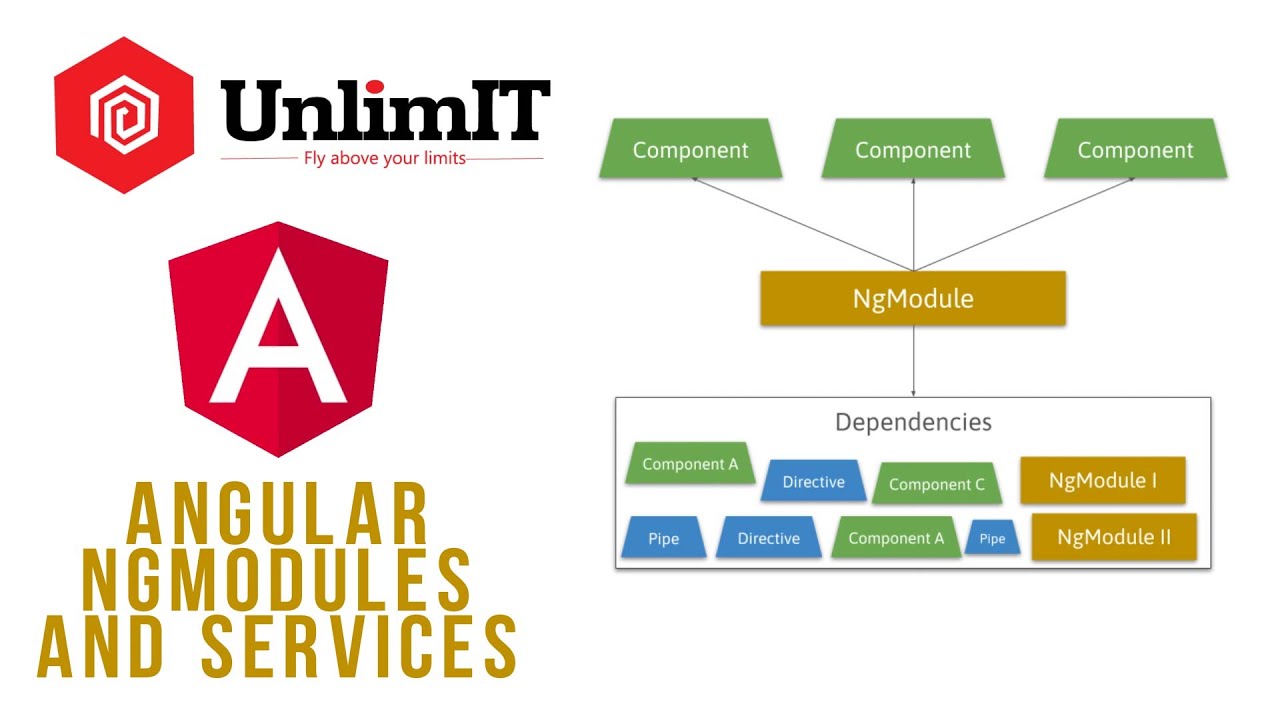 Angular Ng Modules and Services | UnlimIT - YouTube