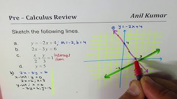 How to sketch lines with different types of equations - EDEXCEL - GCSE - SAT