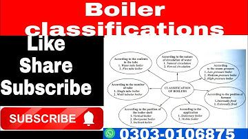 Classification of boiler OR types of boiler | boiler engineering