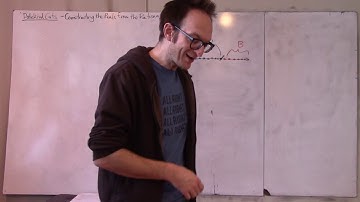 Logic - Dedekind Cuts: Constructing ℝ from ℚ