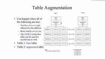 SNMP - augmenting MIB tables
