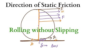 Rotational Motion, Direction of Static Friction  IIT JEE Mains, JEE Advanced & NEET Physics Doubts