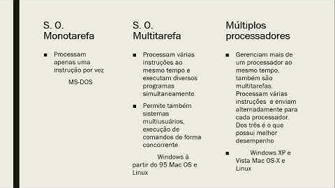 Sistemas Operacionais 2