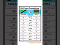 Tanzania Vs Kenya Air Power Comparison 2025 Military Aircraft Strength Comparison Kenya Tanzania Tanzania Vs Kenya Air Power Comparison 2025 Military Aircraft Strength Comparison Kenya Tanzania