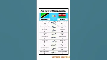 Tanzania Vs Kenya Air Power Comparison 2025 Military Aircraft Strength Comparison Kenya Tanzania 