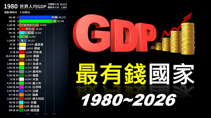 最有钱的国家 | 全球人均 PK | 1980年 - 2026年 - 天天要闻