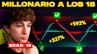 Se Hizo Millonario a Los 18 Años Gracias a Este Indicador de Scalping ( Acierta Siempre )