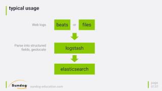 Logstash Overview