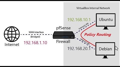การทำ Policy Routing ระหว่าง Lan Interface บน pfSense Firewall