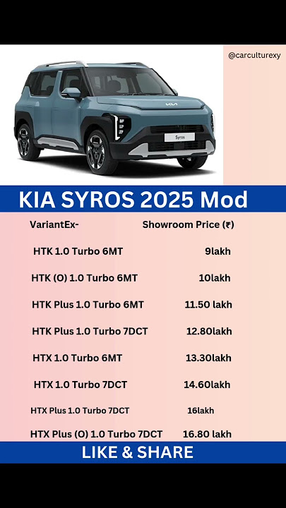 kia syros price in india #carculturexy #syros #youtubeshorts #shorts