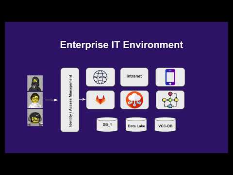 VC&C-  Enterprise Ready - Authentication