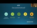 Accompagner les hpi avec la thrapie par lintgration du cycle de vie  icv  ana richet