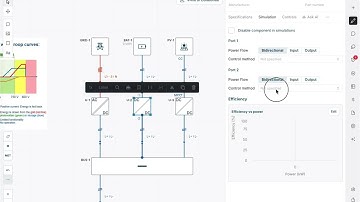 ODCA Power-voltage Droop Control
