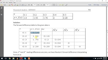 Mth603 lec 21 by Mubarak Ali