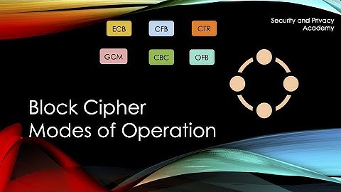 Block Cipher Modes of Operation explained