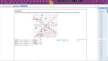 KSSM Form 4 Modern Maths 6.2 System of Linear Inequality in Two Variables, Part 1