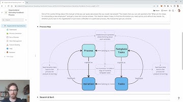 Imagine you could ask a work process a question...(Coda