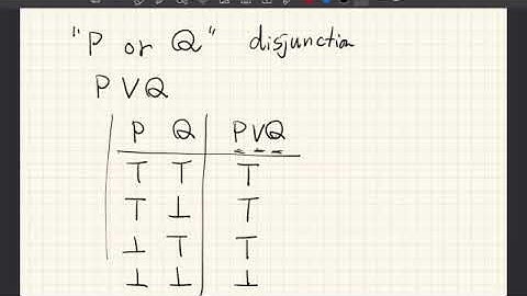 Probability and Statistics. (2. Propositional Logic (1))