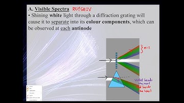 Light Lecture #8 - Diffraction Gratings