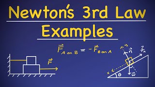 Newton’s 3rd Law - Example Problems  of Interacting Objects