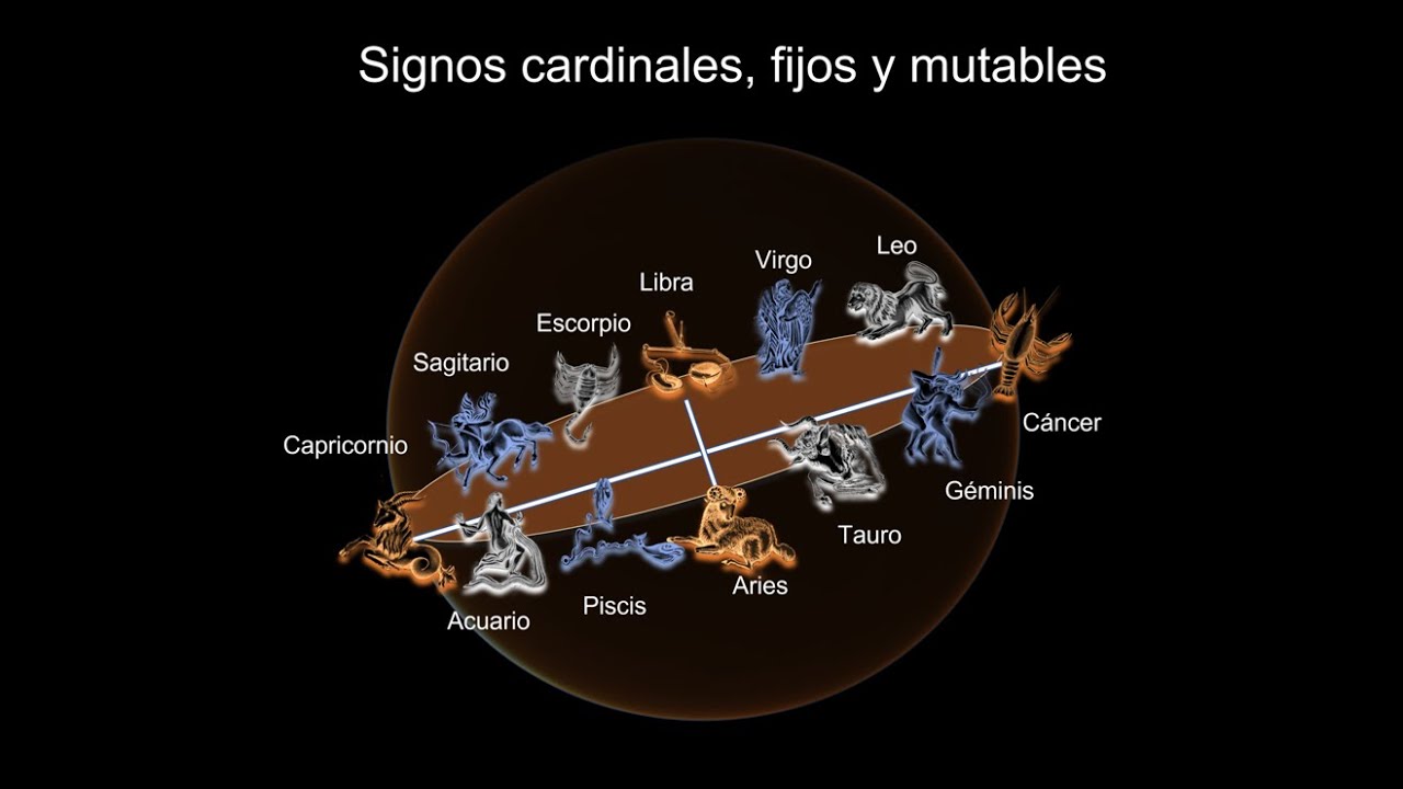 Signos Zodiacales Cardinales, Fijos y Mutables 1 YouTube