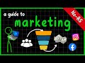 Everything You Need to Know About Marketing to Make Money