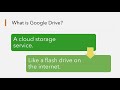 Using Google Drive: How to Access and Utilize Google Drive