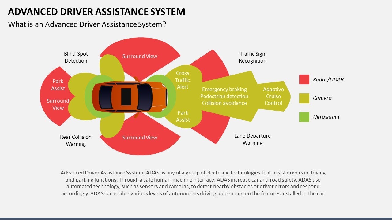 Advanced Driver Assistance System Animated Slides