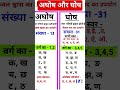 अघोष l घोष #hindi #shortvideo #subscribe #maths