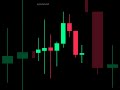 비트코인, 또 여기서 속는다 | Bitcoin Traders Fall For This Again