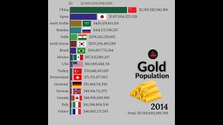 Largest Gold population in the world.