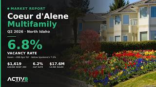 Coeur d'Alene Multifamily Market Report — Q2 2026