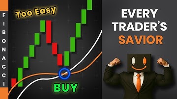 The BEST Moving Average Strategy to Make You Profitable