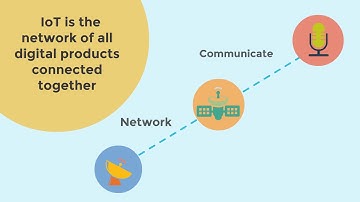How IoT is Changing the World