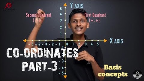 Basic Concepts | Coordinates | Part-3 | Kerala syllabus | SSLC
