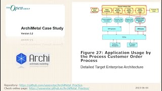 ArchiMetal 30 - Archi Modeling Practice - Figure 27 Support for Process Customer Order Process