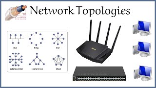 رابعة نظم | الشـبكات وأمن المعلومات | NetworkTopologies