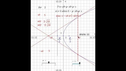 7Tangentes à une parabole b