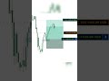 #alajiradar #brightins #NQ.....Execution replay | Education only