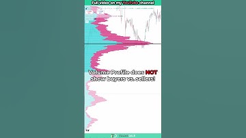 Most Traders Get This WRONG About Volume Profile Colors