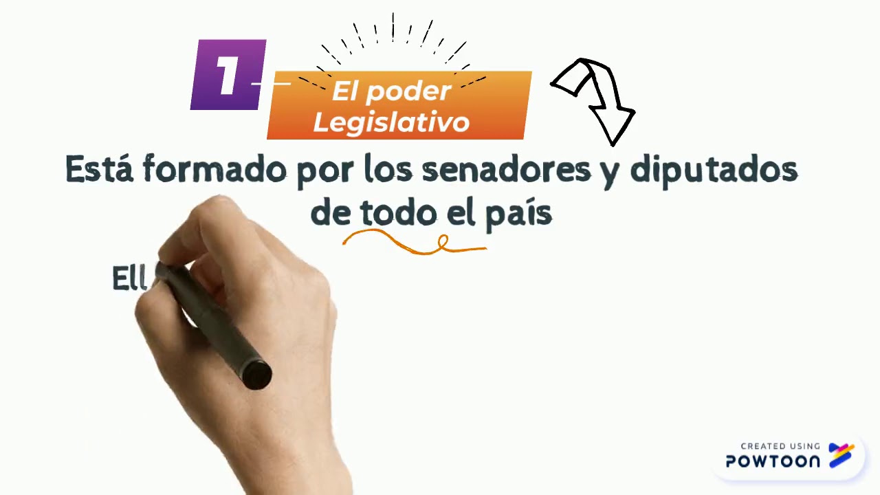 "Tres poderes" - YouTube