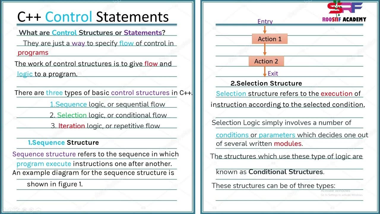 C++ Control Statements // Types of Control Structure in C++, Sequence ...