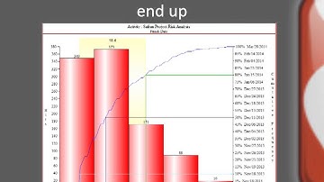Safran Project Schedule Risk Analysis