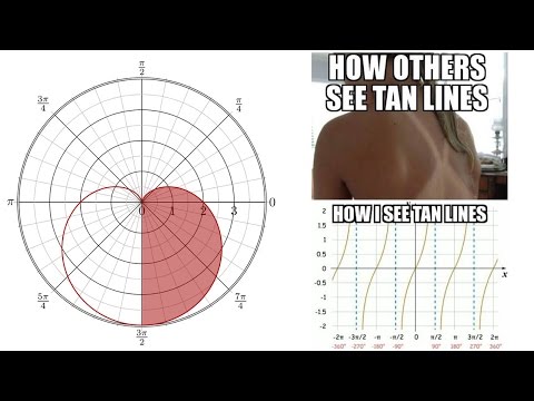 Polar Coordinates: Example