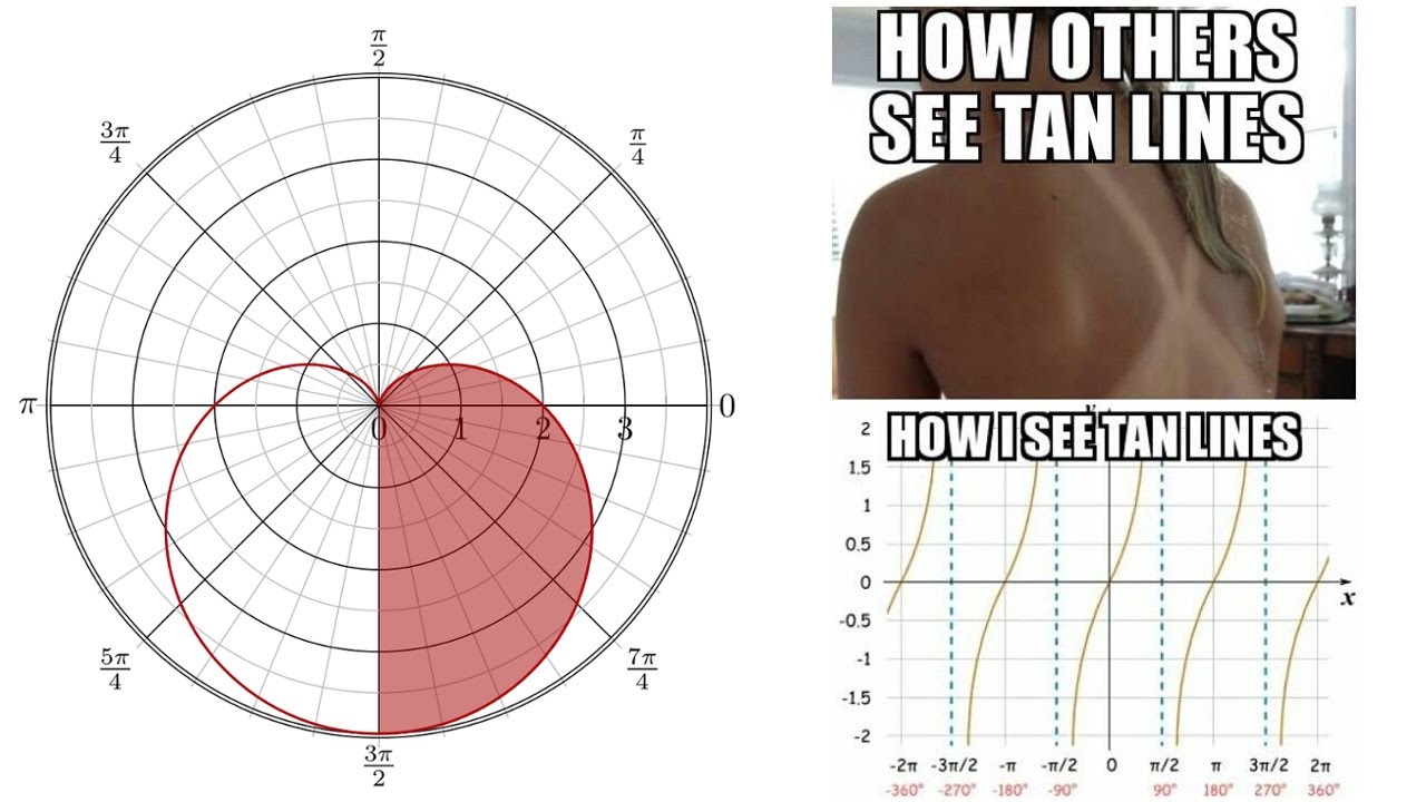 Cardioid Equation Example