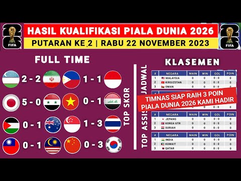 Hasil Kualifikasi Piala Dunia Hari ini - Suriah vs Jepang - Klasemen Kualifikasi Piala Dunia 2026