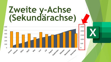 Sekundärachse in Excel-Diagramm einfügen (zweite y-Achse) - Daten visualisieren in Excel (43)